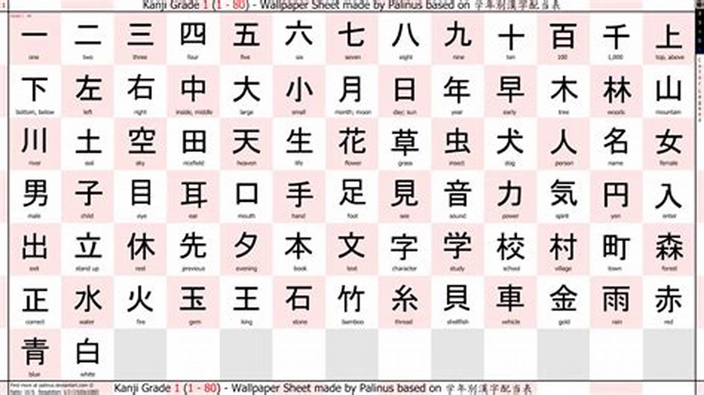 penggunaan kanji