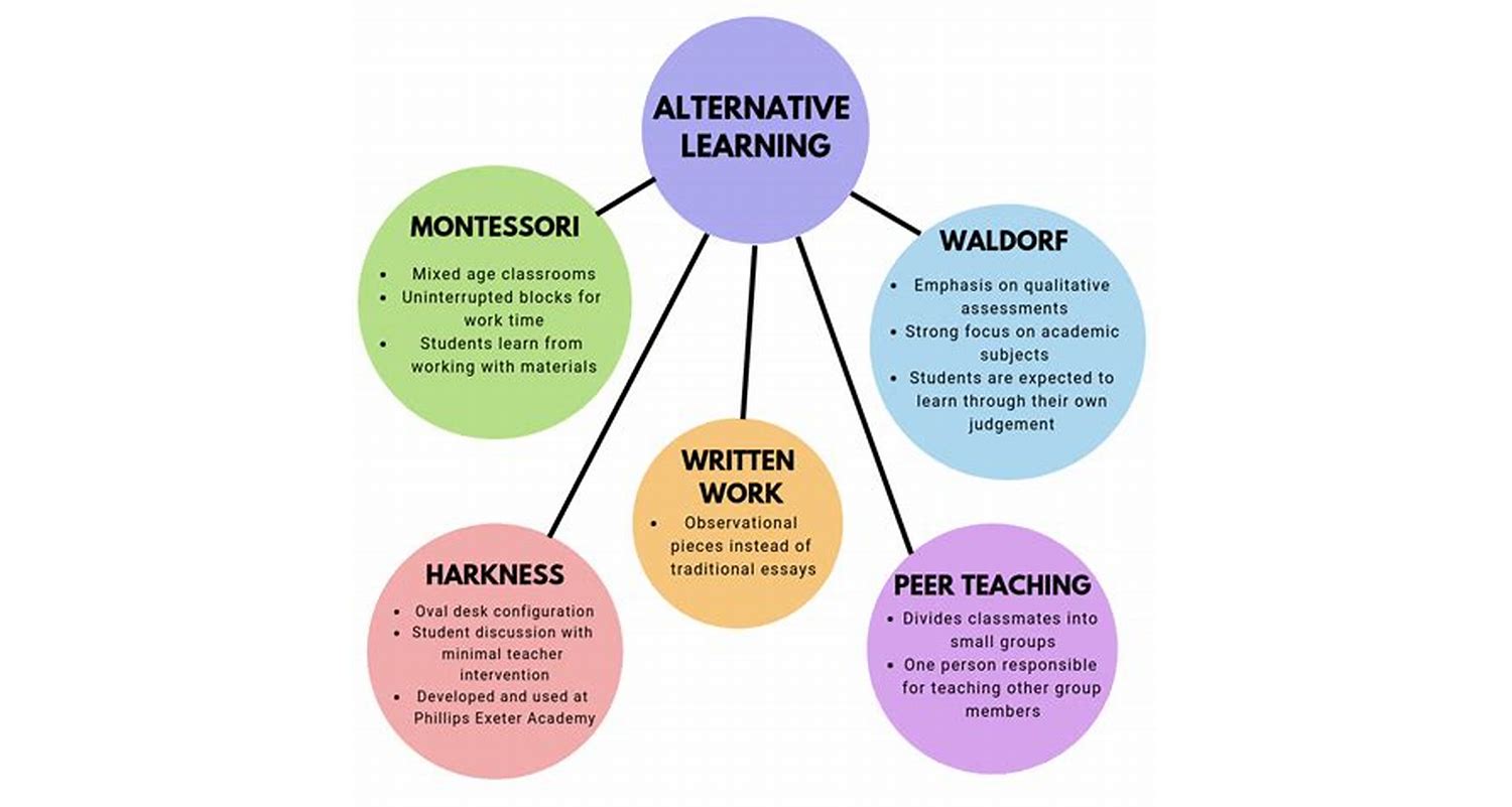 Students using alternative learning methods