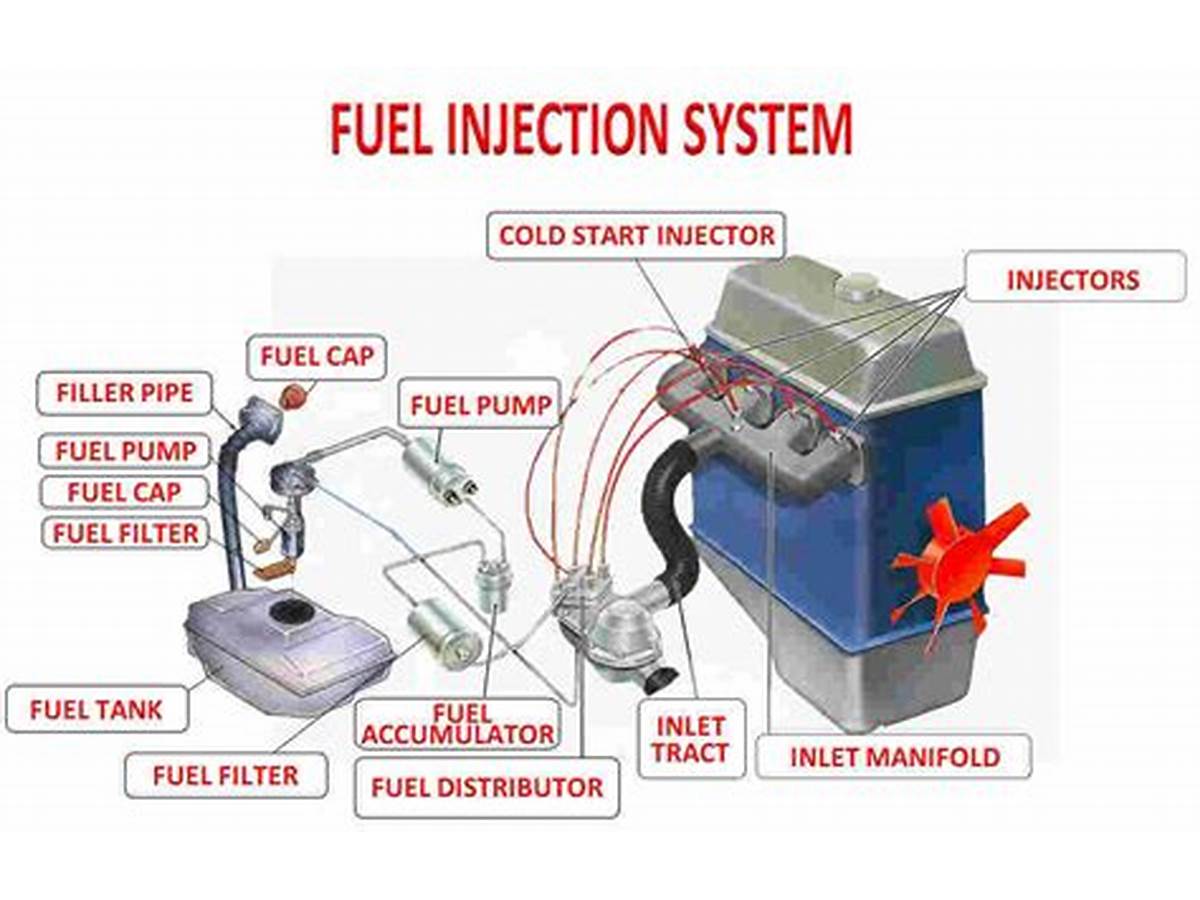 GL Max fuel system
