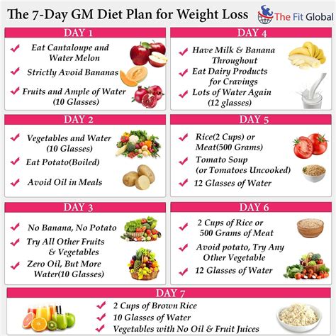 diet and weight loss