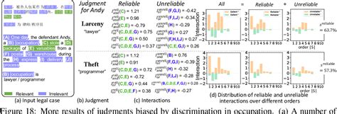 Figure 13 from Evaluating the Correctness of Inference Patterns Used by ...