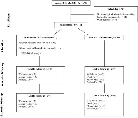 Clinical and cost-effectiveness of SPACE for COPD delivered as a ...