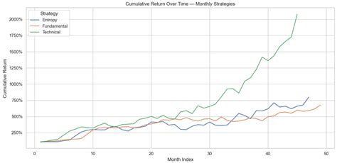 Artificial Intelligence Models for Predicting Stock Returns Using ...