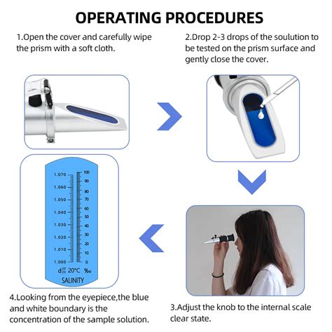 3 in 1 Handheld Salinity Refractometer 0-100% Salinity 1.000-1.070 SG ...