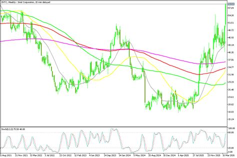 Intel Stock INTC Eyes $70 after Surge to 5-Year High as Terafab Chip ...