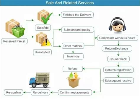 El1904 Ethercat Terminal, 4-channel Digital Input, 24vdc, Twinsafe ...