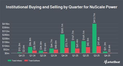 NuScale Power Corporation $SMR Shares Purchased by Mirae Asset Global ...