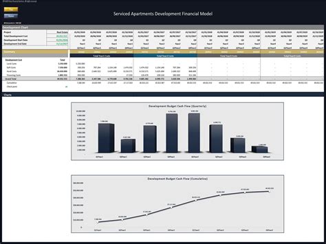 Serviced Apartments Development Financial Model | eFinancialModels