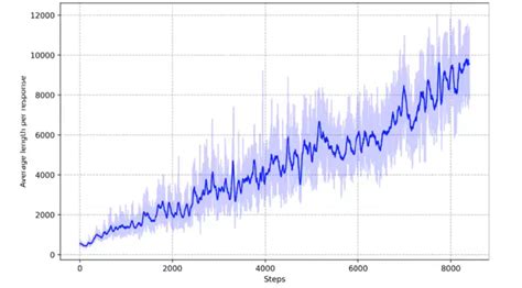 RL for LLM（large language model） - 技术栈