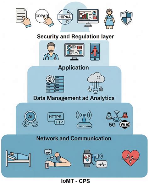 Decentralized Privacy Preserving Data Sharing Model for Electronic ...