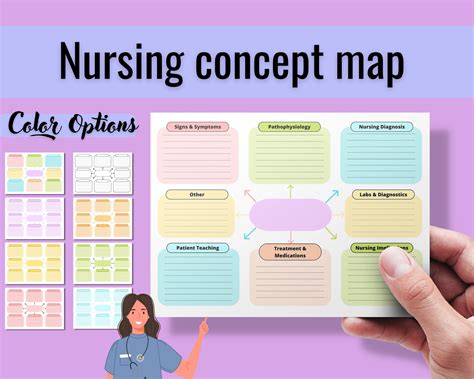 Concept Map Nursing Template