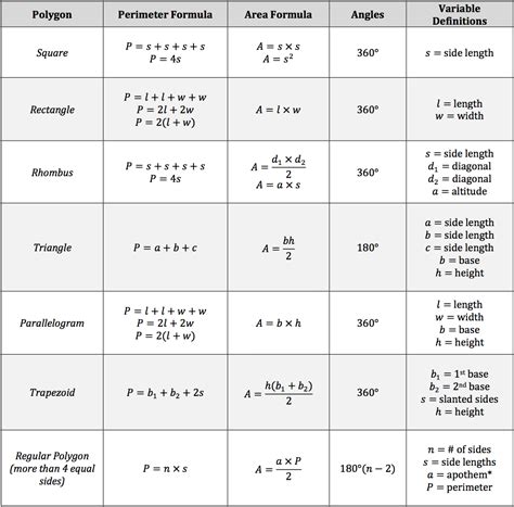 Area And Perimeter Of Polygons