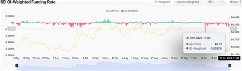 Sei Price Prediction: SEI Soars 3% as Analyst Predicts a Bullish ...