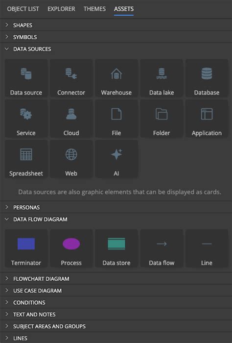 Assets for Better Data Modeling