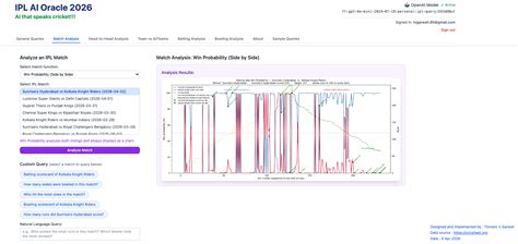 IPL AI Oracle 2026 is now live!! – Giga thoughts