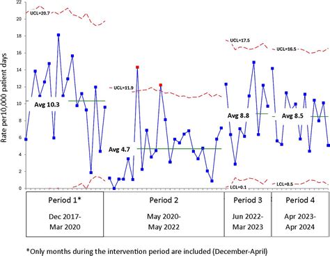 Visitation and universal masking impact to healthcare-associated ...