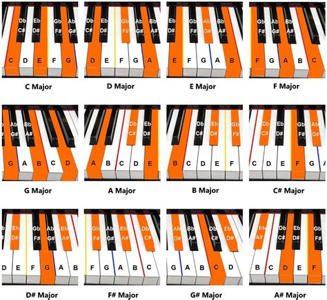 Piano Chord Wall Chart Keyboard Chord Inversions Pdf