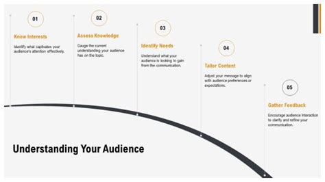 Essential Principles For Clear Communication PPT Guidelines AT