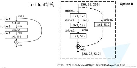 2026年resnet50网络结构简图（resnet152网络结构图） - 编程号