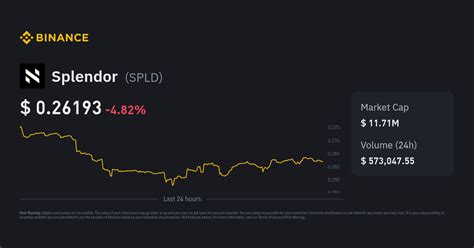 SPLD Price to Indian Rupee | Convert SPLD to INR