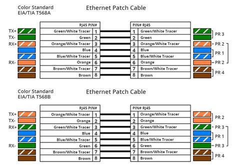 Network Wiring Diagram Standards