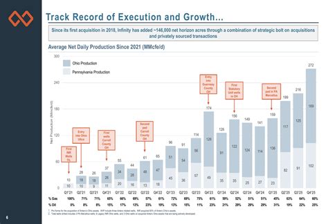 INR Q4 2025 slides: 93% productiegroei, kapitaalefficiëntie leidt ...
