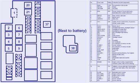 Fuse Box Diagram For Gt