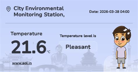 Real-Time City Environmental Monitoring Station Weather Conditions ...