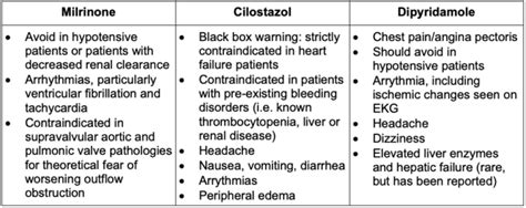 Phosphodiesterase Type III Inhibitors - OpenAnesthesia