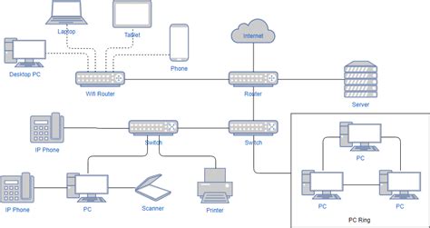 Network Diagram