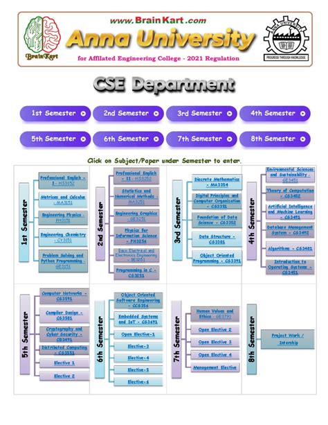 Digital Principles and Computer Organization CS3351 - Unit 5 Notes ...