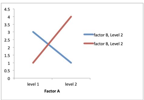 Chapter 13 response questions Flashcards | Quizlet