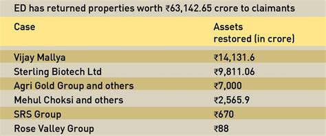Lost savings in a scam? India's new push to compensate victims of money ...