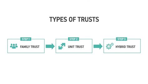 How Trusts Work in Australia: A Practical Guide