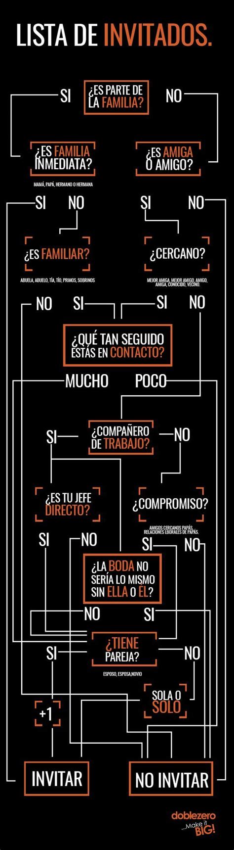 empresa Organizadora de Eventos – Los Mejores Event Planner en San Luis ...