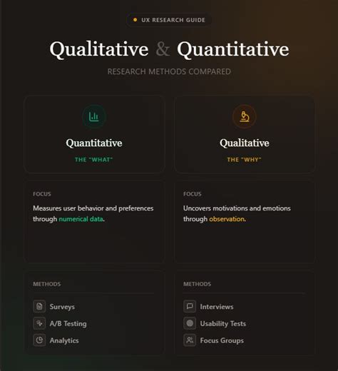 Choosing UX Research Methods: Qualitative vs Quantitative | Faizan ...