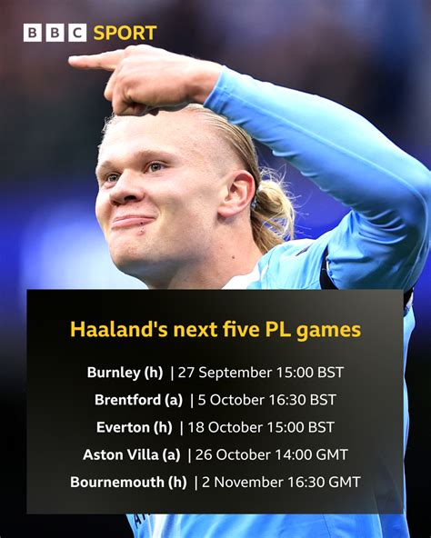 FPL gameweek six talking point: Erling Haaland triple captain? - BBC Sport