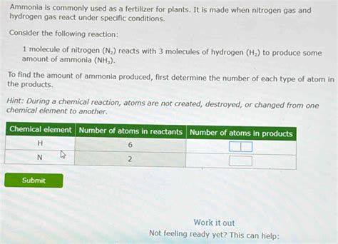 Solved Ammonia Is Commonly Used As A Fertilizer For Plants It Is Made