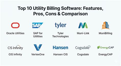 Top 10 Utility Billing Software: Features, Pros, Cons & Comparison ...