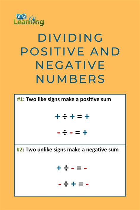 Math Negatives And Positives Rules