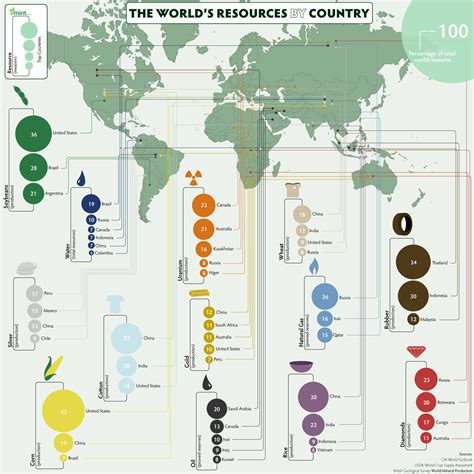 Worksheets On The World S Natural Resources