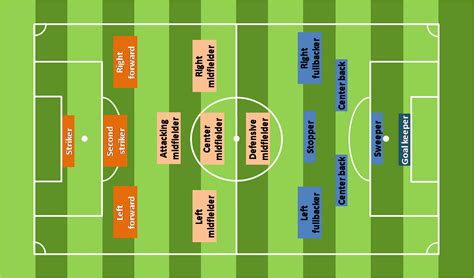 Soccer Diagram With Positions