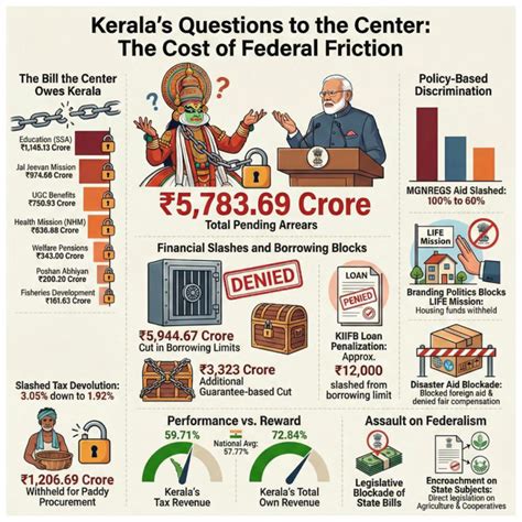 Timed with Modi's visit, campaign says Kerala is 'punished for its ...