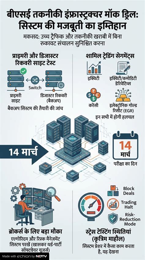 जंग के बीच इस दिन शेयर बाजार में होगी 'मॉक ड्रिल', शेयर खरीदें या बेचें ...