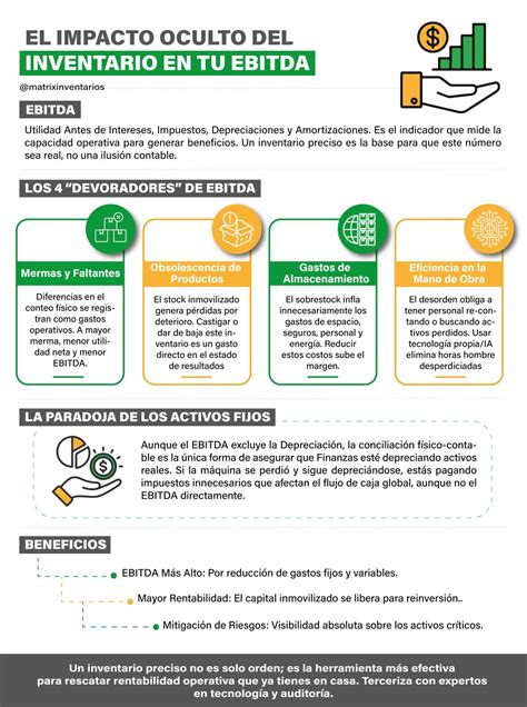 #matrixinventarios #ebitda #insightslogística #activosfijos # ...