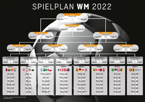 Geeignet Evolution Vorschlag Wm 2022 Spielplan Abgeschnitten Pebish Sake