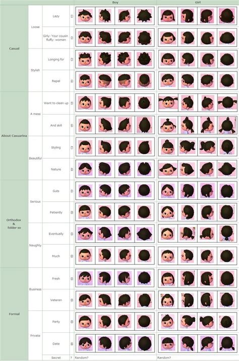 If you have curly hair, wavy hair, or thick hair you will also find some great haircuts below. Hairstyle Guide New Leaf - Kecemasan e