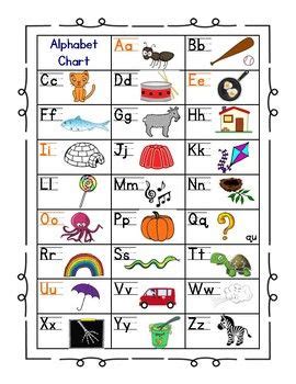 These 42 letter sounds are phonic building blocks that children, with the right tools, use to. Jolly Phonics Printable Sound Chart - Learning How to Read