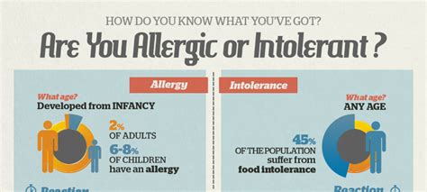 What Is The Difference Between Food Allergy And Food Intolerance Hrf