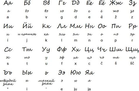 Learn russian the cyrillic alphabet. Cursive Russian alphabet | Russian alphabet, Russian ...
